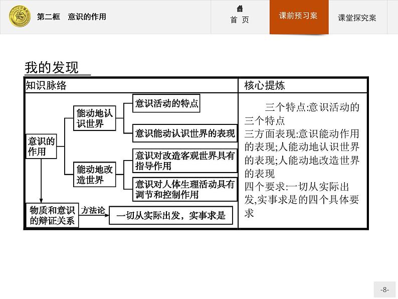 高中政治人教版必修4课件：2.5.2 意识的作用08