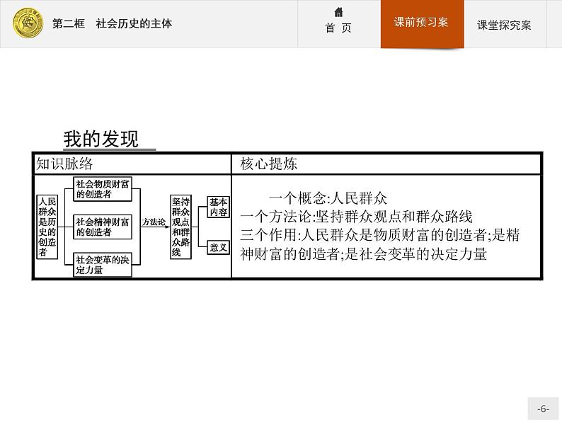 高中政治人教版必修4课件：4.11.2 社会历史的主体06