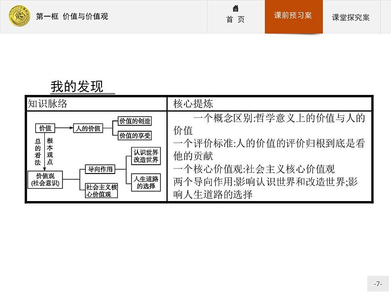 高中政治人教版必修4课件：4.12.1 价值与价值观07