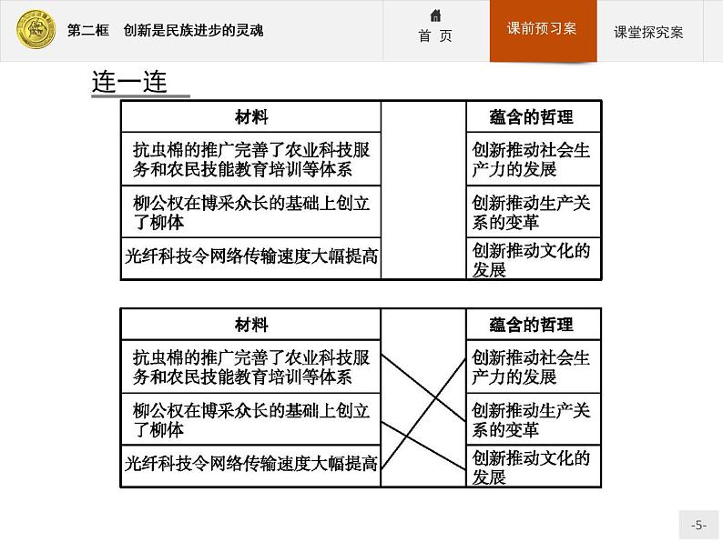 高中政治人教版必修4课件：3.10.2 创新是民族进步的灵魂05