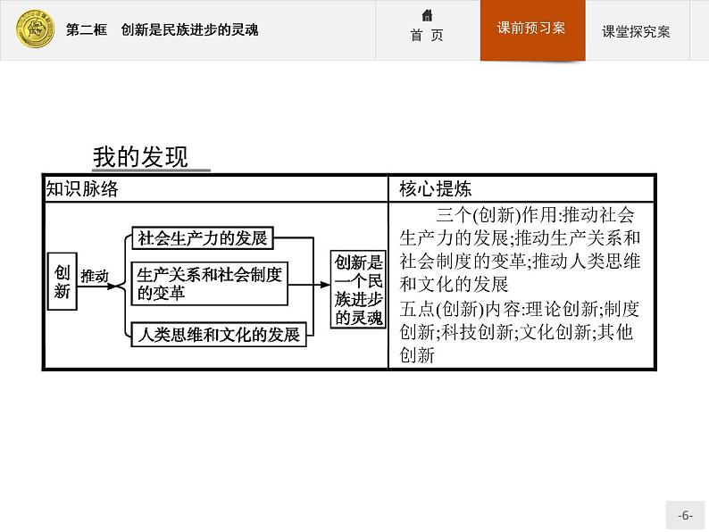 高中政治人教版必修4课件：3.10.2 创新是民族进步的灵魂06