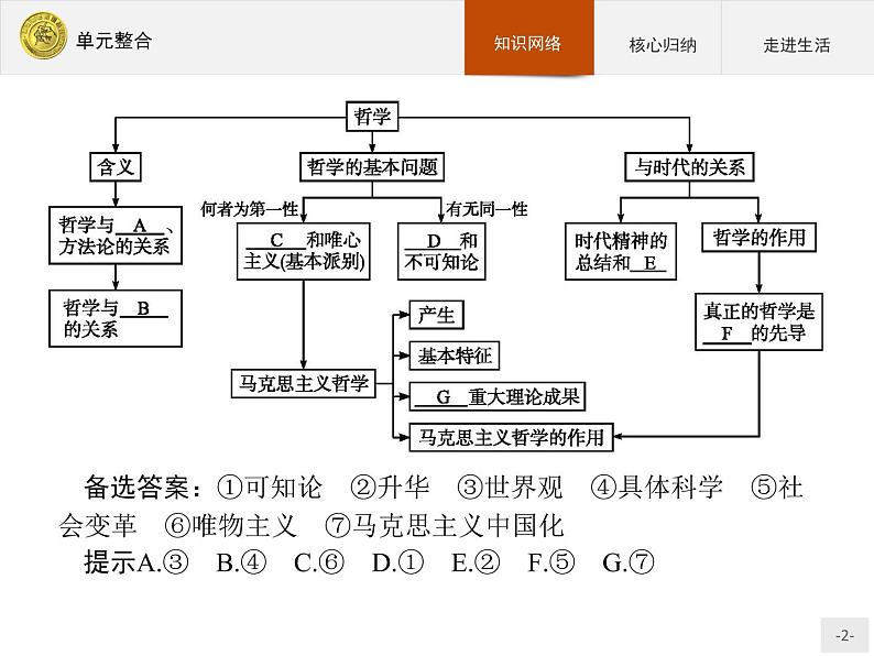 高中政治人教版必修4课件：单元整合102