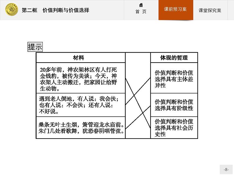 高中政治人教版必修4课件：4.12.2 价值判断与价值选择08