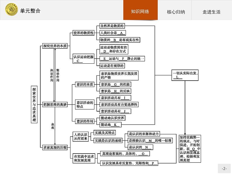 高中政治人教版必修4课件：单元整合202