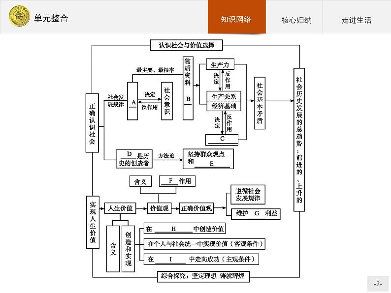 高中政治人教版必修4课件：单元整合402