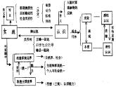 高二政治必修4课件：哲学复习（新人教版）