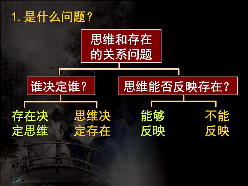 高二政治必修4课件：1.2.1哲学的基本问题（新人教版）06