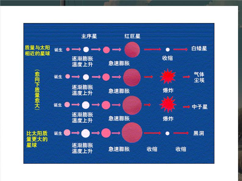 高二政治必修4课件：2.4.1世界的物质性（新人教版）06