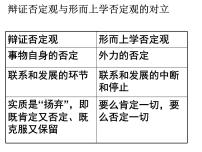 人教版 (新课标)必修4 生活与哲学2 创新是民族进步的灵魂图片ppt课件