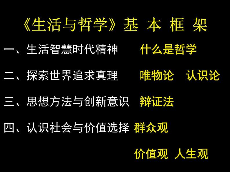 高二政治必修4课件：1.1.1生活处处有哲学（新人教版）03