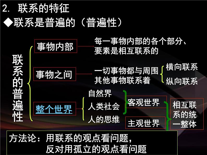 高二政治必修4课件：3.7.1世界是普遍联系的（新人教版）06