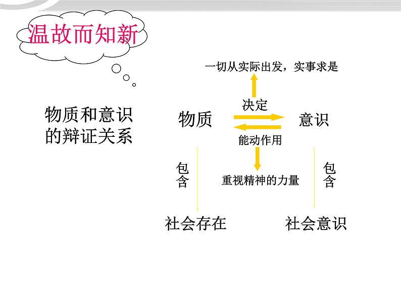 高二政治 4.11.1社会发展规律课件 新人教必修404