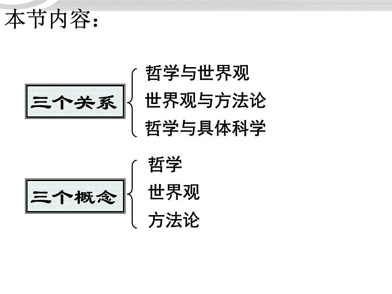 高二政治 1.1.2关于世界观的学说课件 新人教必修402