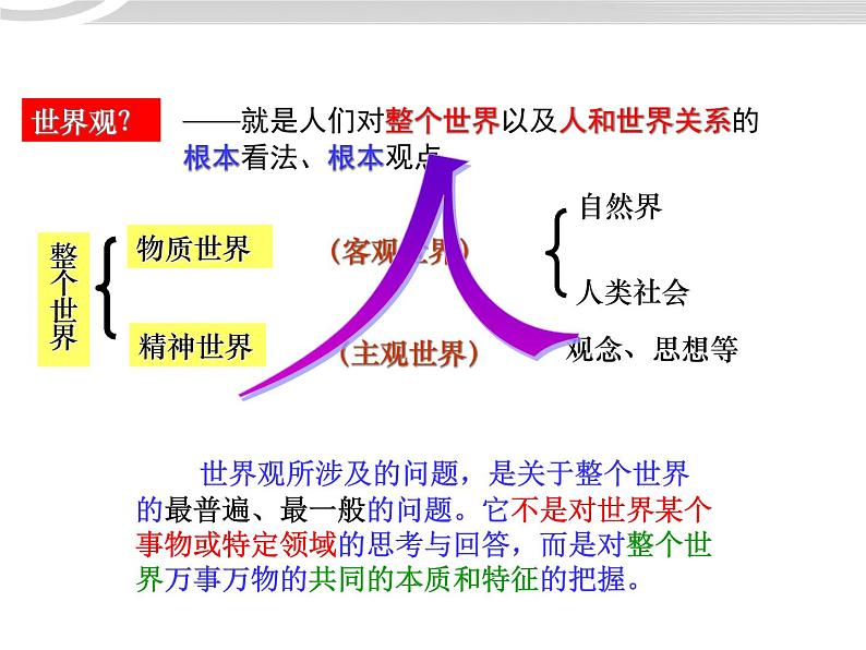 高二政治 1.1.2关于世界观的学说课件 新人教必修405