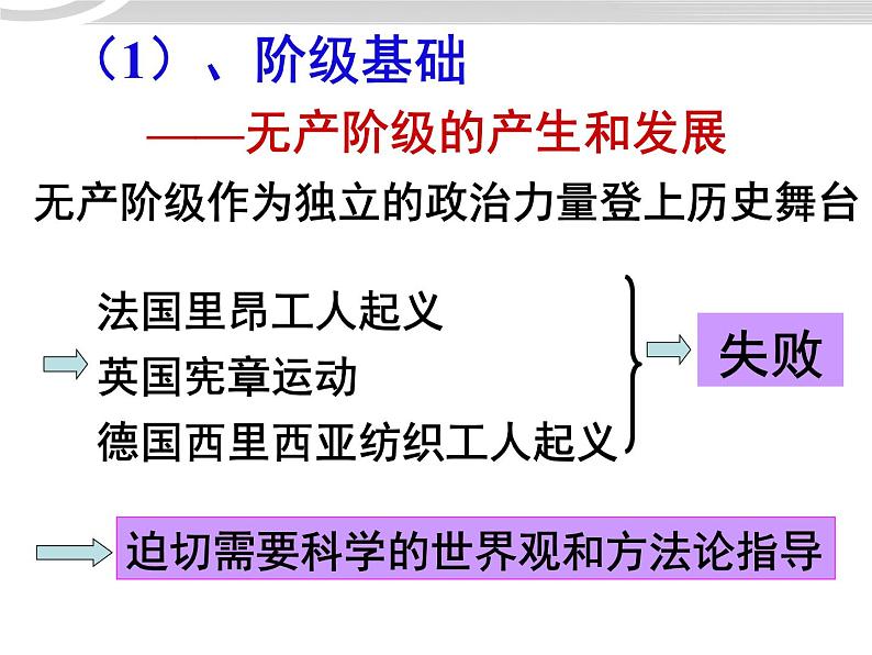 高二政治 1.3.2哲学史上的伟大变革课件 新人教必修406