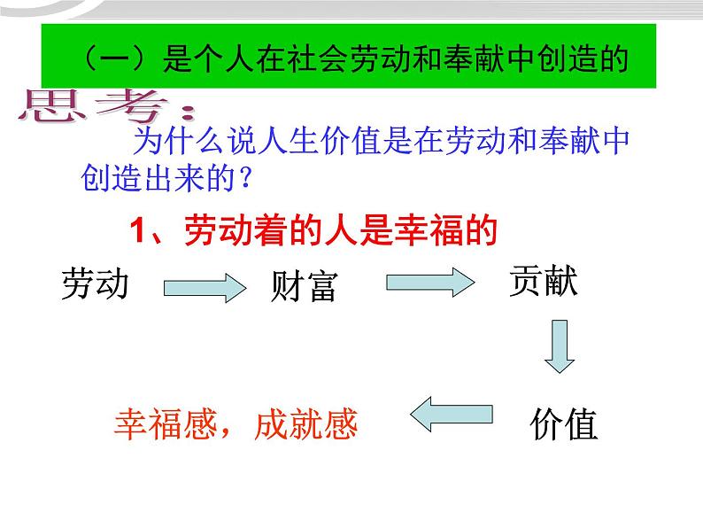 高二政治 4.12.3价值的创造与实现课件 新人教必修408