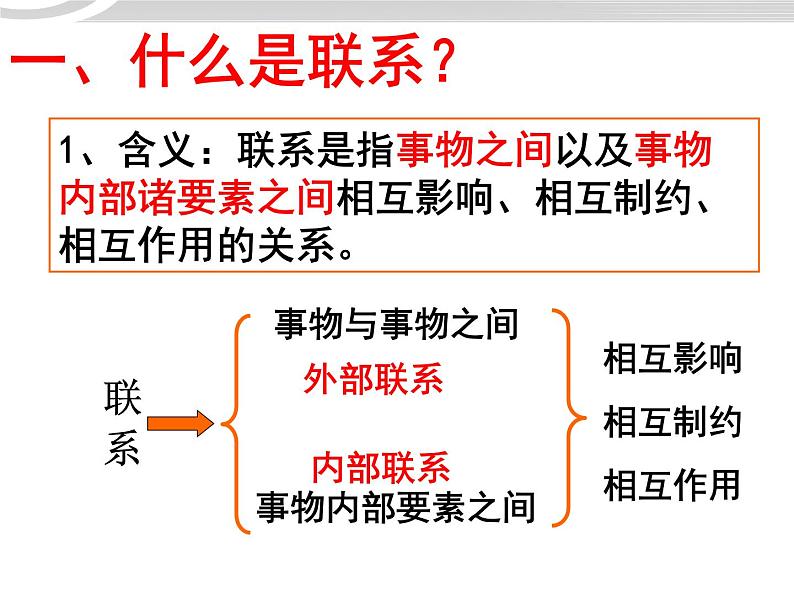 高二政治 3.7.1世界是普遍联系的课件 新人教必修404