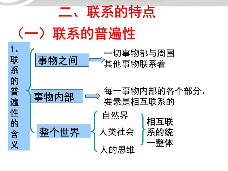 高二政治 3.7.1世界是普遍联系的课件 新人教必修407