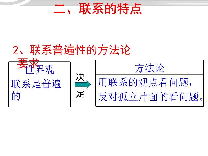 高二政治 3.7.1世界是普遍联系的课件 新人教必修408