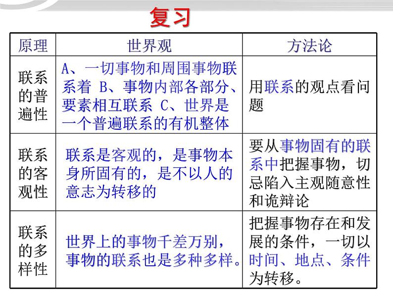 高二政治 3.7.2用联系的观点看问题课件 新人教必修402