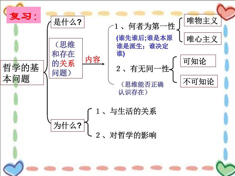 高二政治 1.3.1真正的哲学都是自己时代精神上的精华课件 新人教必修402