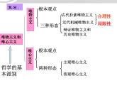 高二政治 1.3.1真正的哲学都是自己时代精神上的精华课件 新人教必修4