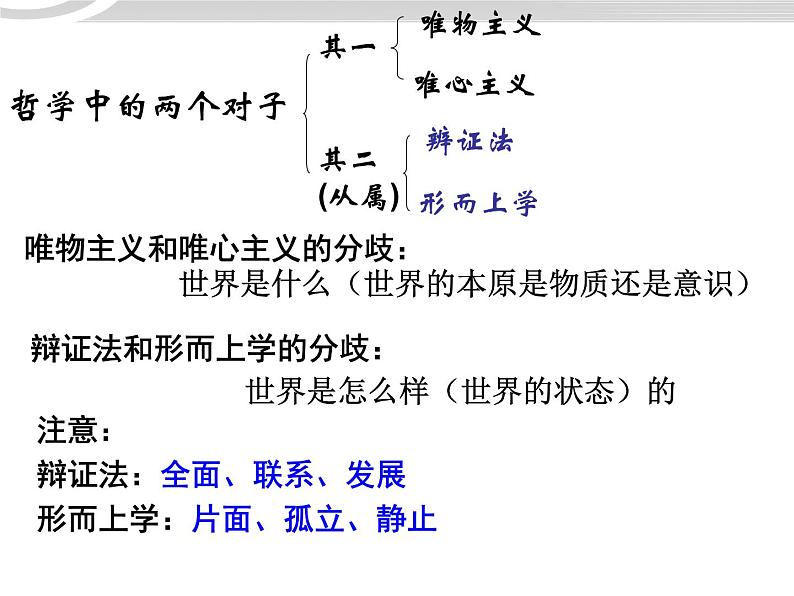 高二政治 1.3.1真正的哲学都是自己时代精神上的精华课件 新人教必修404