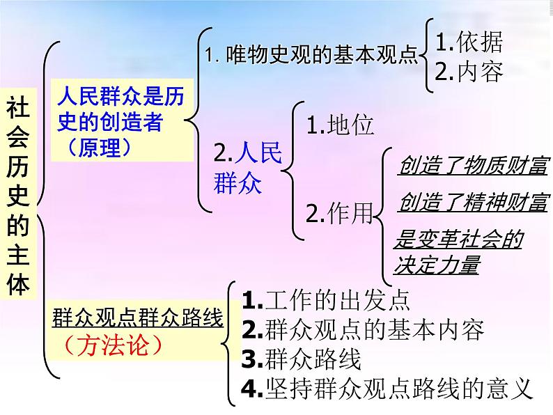 高二政治 4.11.2社会历史的主体课件 新人教必修402