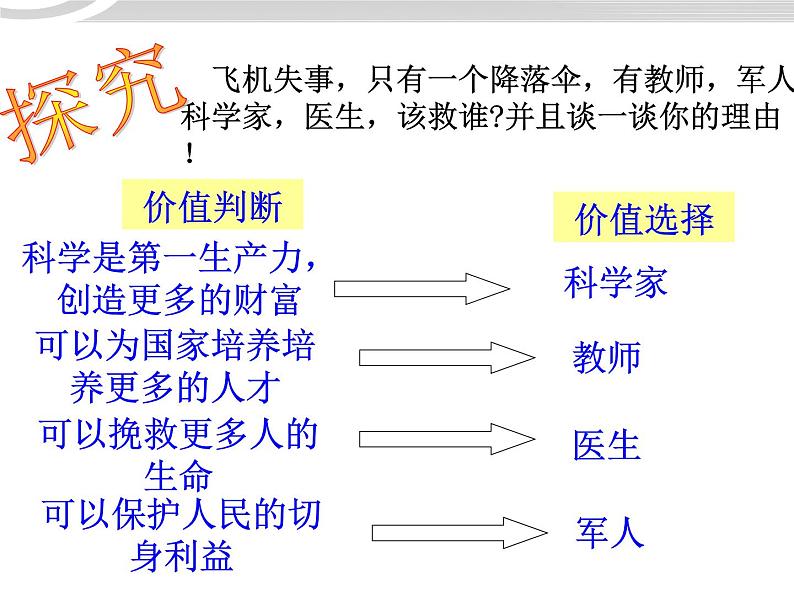 高二政治 4.12.2价值判断与价值选择课件 新人教必修402