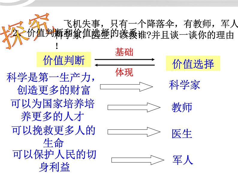 高二政治 4.12.2价值判断与价值选择课件 新人教必修405