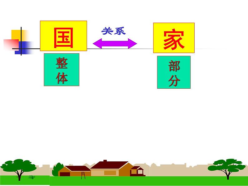 高二政治必修4课件：3.7.2用联系的观点看问题（新人教版）03