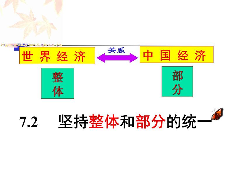 高二政治必修4课件：3.7.2用联系的观点看问题（新人教版）05