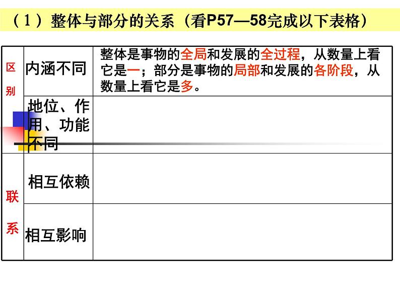 高二政治必修4课件：3.7.2用联系的观点看问题（新人教版）06