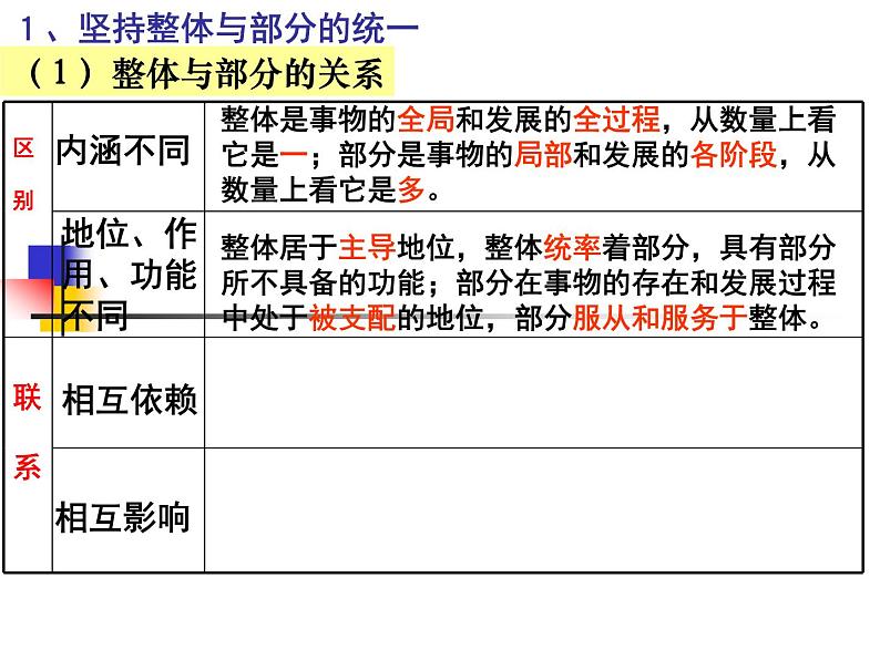 高二政治必修4课件：3.7.2用联系的观点看问题（新人教版）08