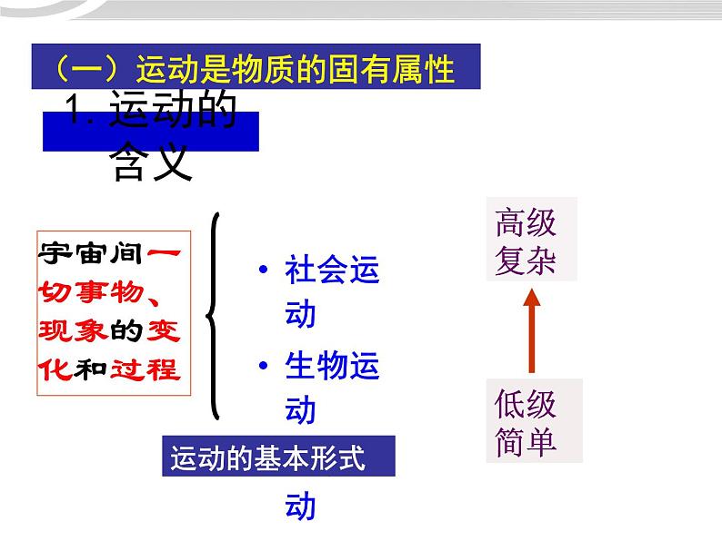 高二政治 2.4.2认识运动把握规律课件 新人教必修402