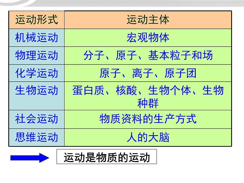 高二政治 2.4.2认识运动把握规律课件 新人教必修404