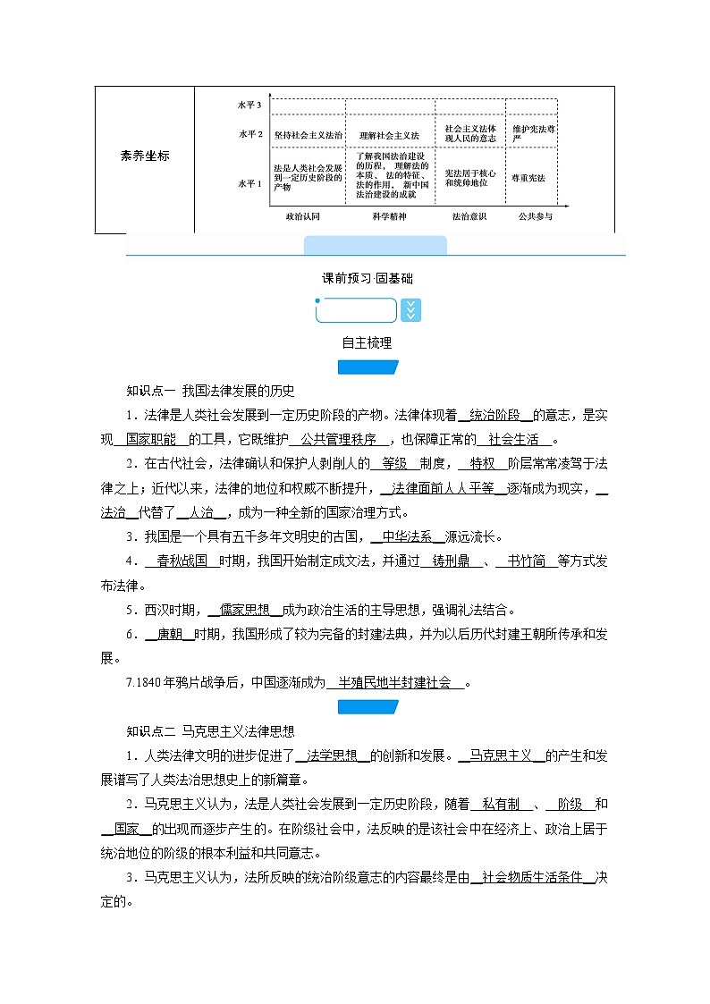 学案：7.1我国法治建设的历程+Word版含解析03