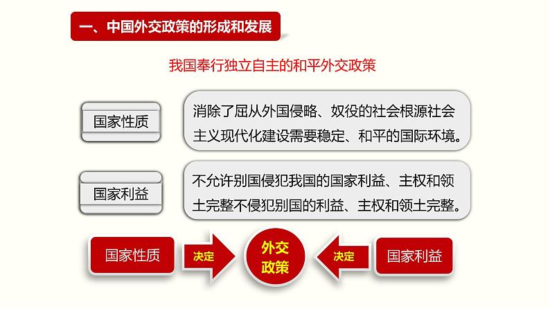 5.1 中国外交政策的形成与发展 课件03