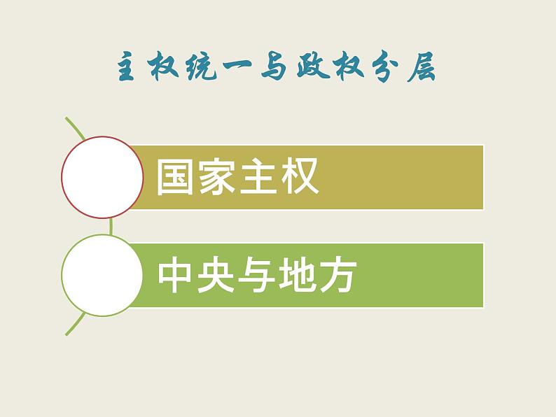 2.1+主权统一与政权分层 课件第3页