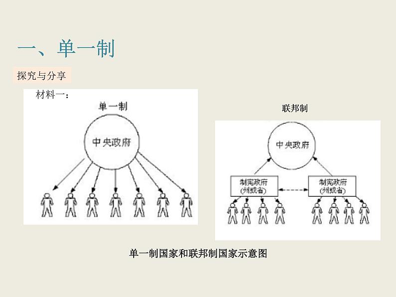 2.2+单一制和复合制 课件06