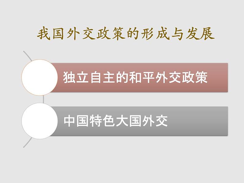 5.1+中国外交政策的形成与发展 课件第3页