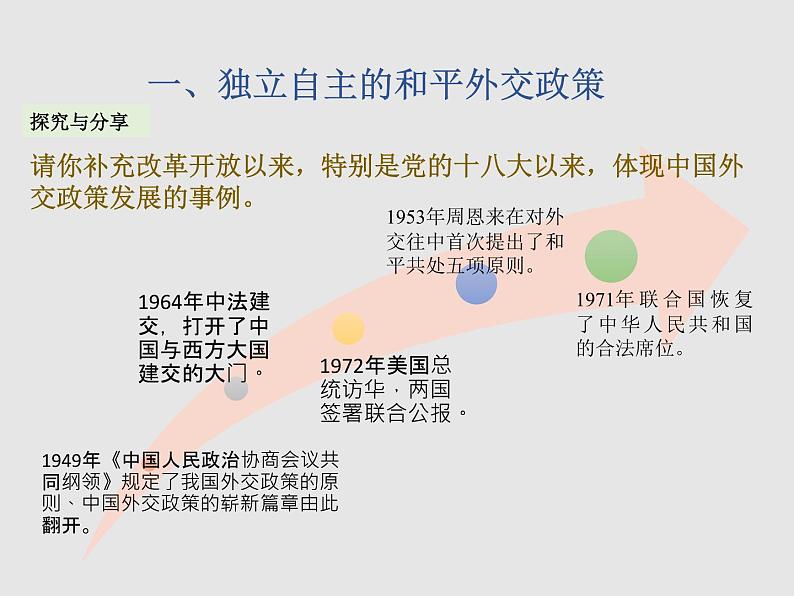 5.1+中国外交政策的形成与发展 课件第6页