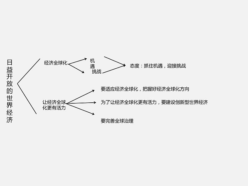 日益开放的世界经济PPT课件免费下载05