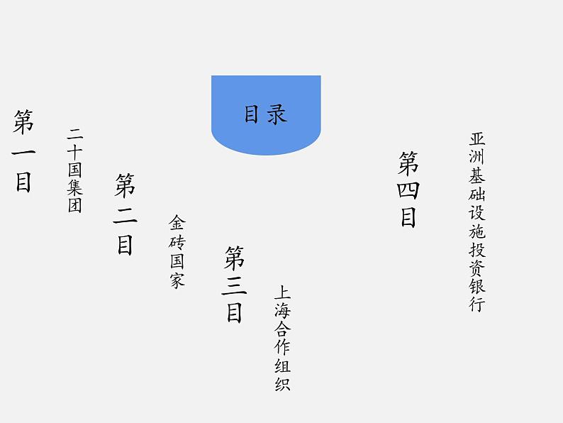 9.2+中国与新兴国际组织 课件第2页