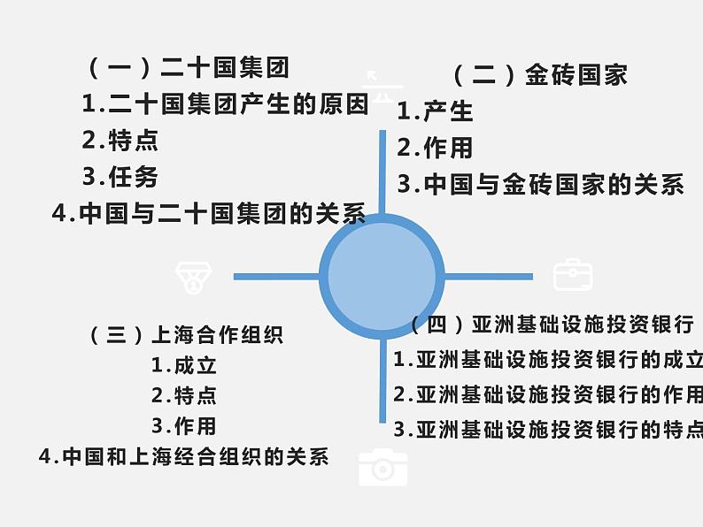 9.2+中国与新兴国际组织 课件第5页