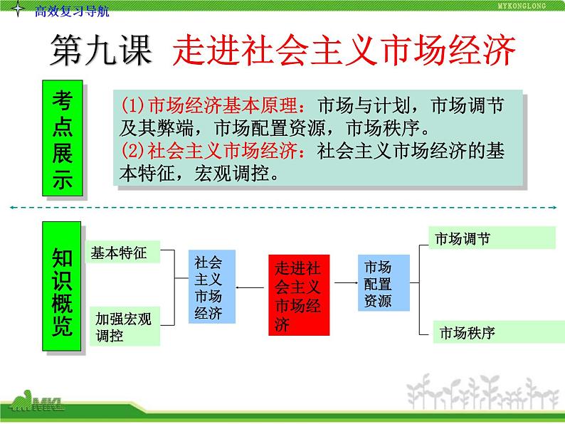 人教版高中政治复习课件：1-4.9走进社会主义市场经济03