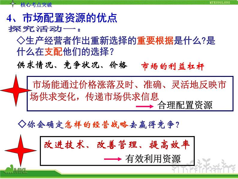 人教版高中政治复习课件：1-4.9走进社会主义市场经济07