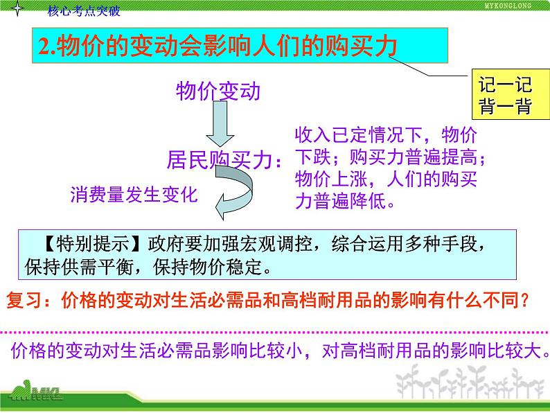 人教版高中政治复习课件：1-1.3多彩的消费第6页