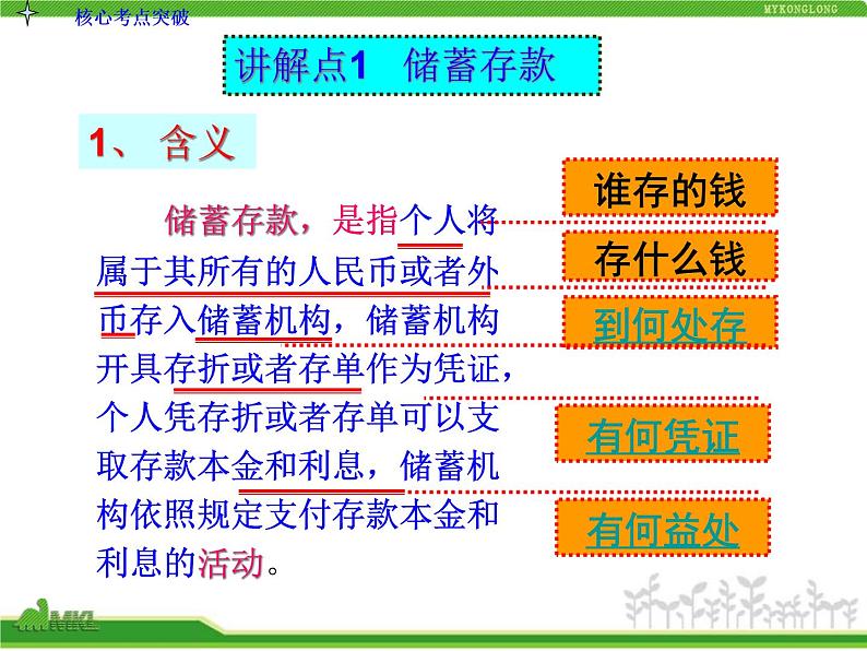 人教版高中政治复习课件：1-2.6投资理财的选择第5页