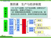 人教版高中政治复习课件：1-2.4生产与经济制度